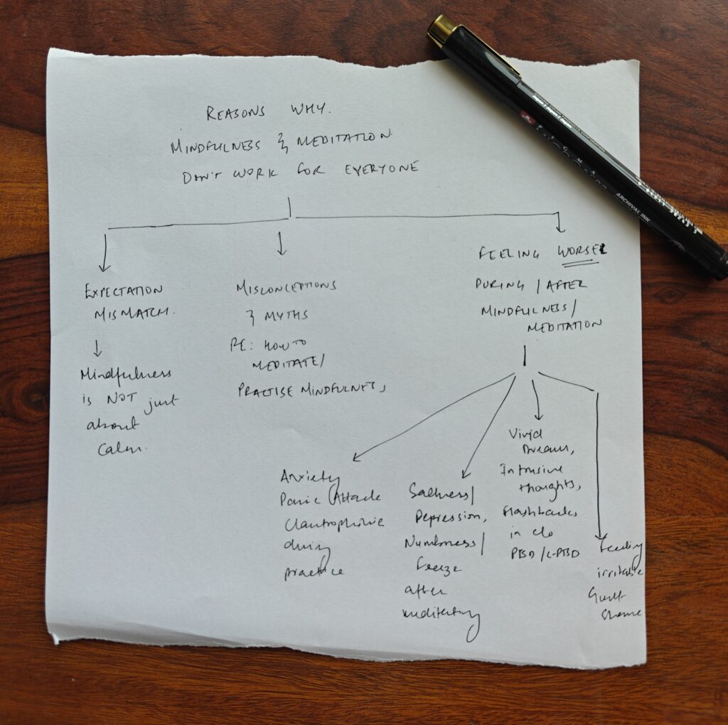 Handwritten flowchart showing reasons why mindfulness and meditation doesn't work for everyone